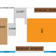 Illustration for article titled Help me with bedroom layout